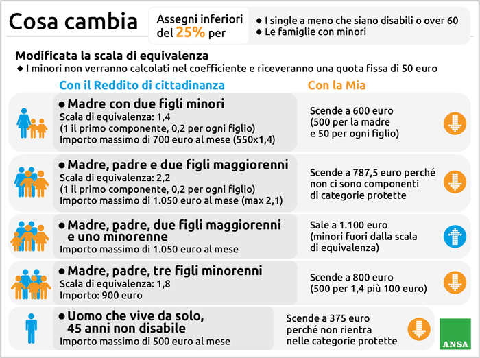 Scala Equivalenza Carta ADI, Ecco Quanto Si Può Prelevare In Contanti ...